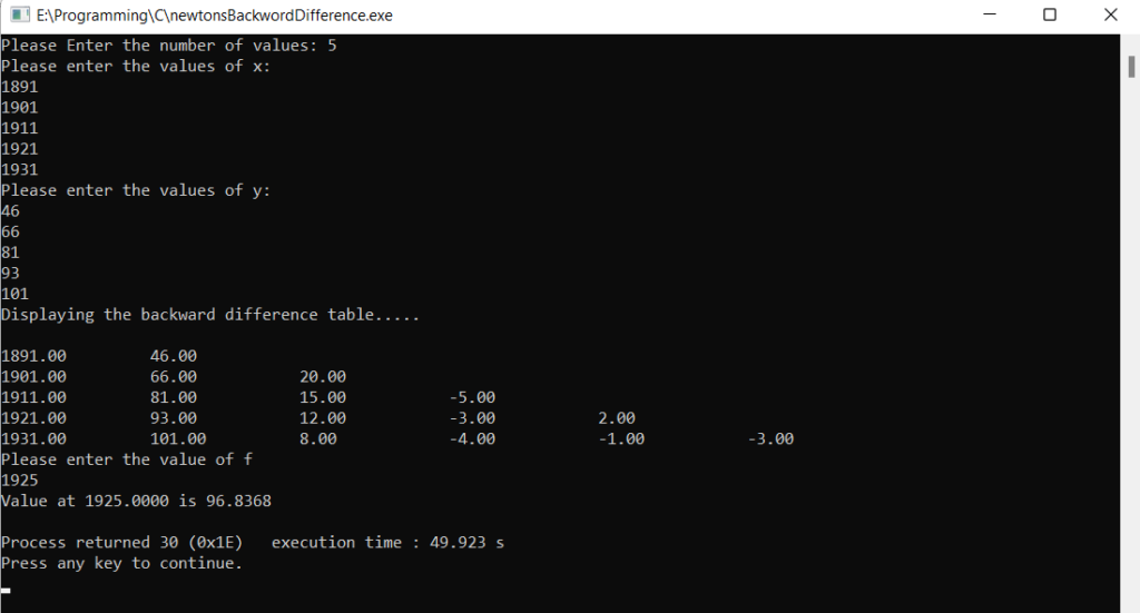 Newton's Backward Interpolation Output