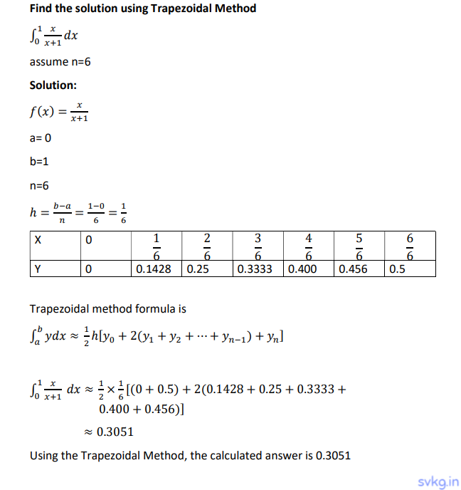 Trapezoidal Method Solved Example