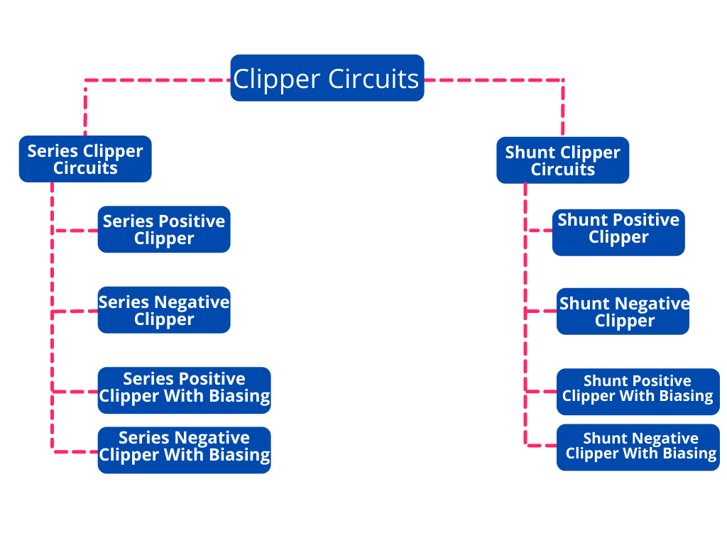 Types of Clipper Circuits