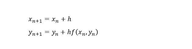C & MATLAB Program of Euler’s Method | svkg.in