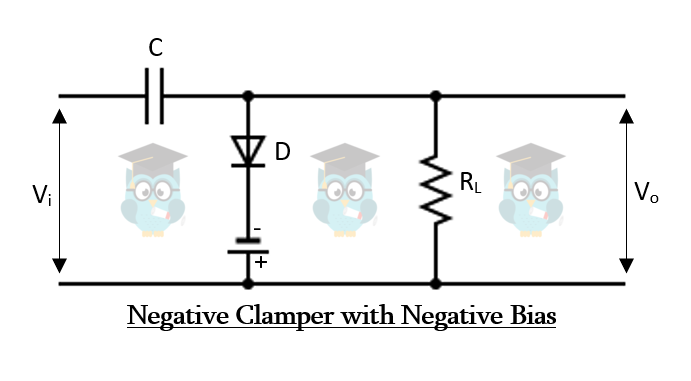 Negative clamper with negative bias circuit diagram