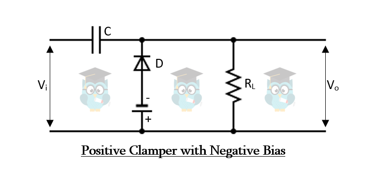 Positive clamper with negative bias