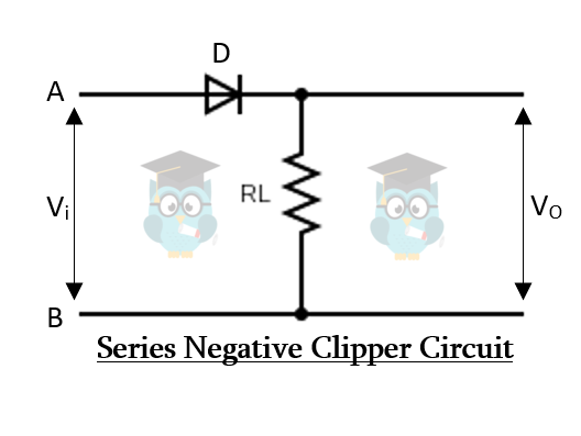 series negative clipper circuit