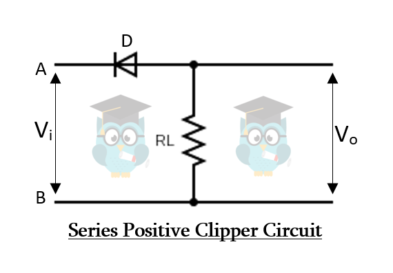 series positive clipper circuit