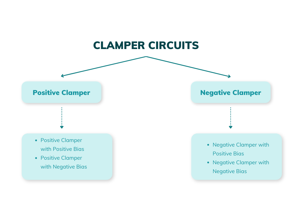 Types of clamper circuits